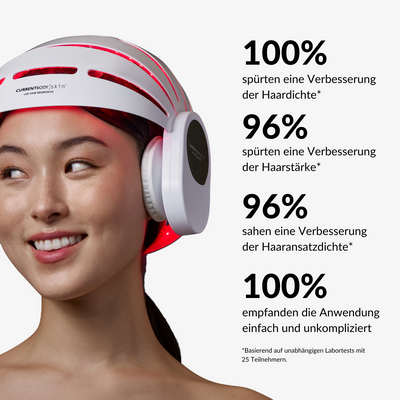 CurrentBody Skin LED Gerät gegen Haarausfall
